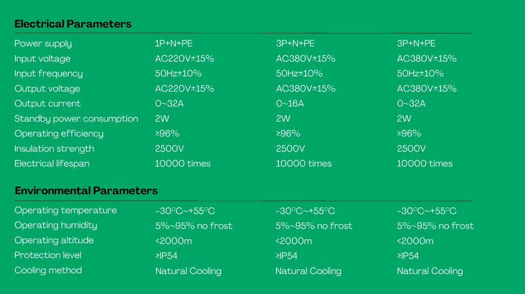 Electric Vehicle Car Battery Charging 7kw 11kw AC Wallbox EV Charger for Home