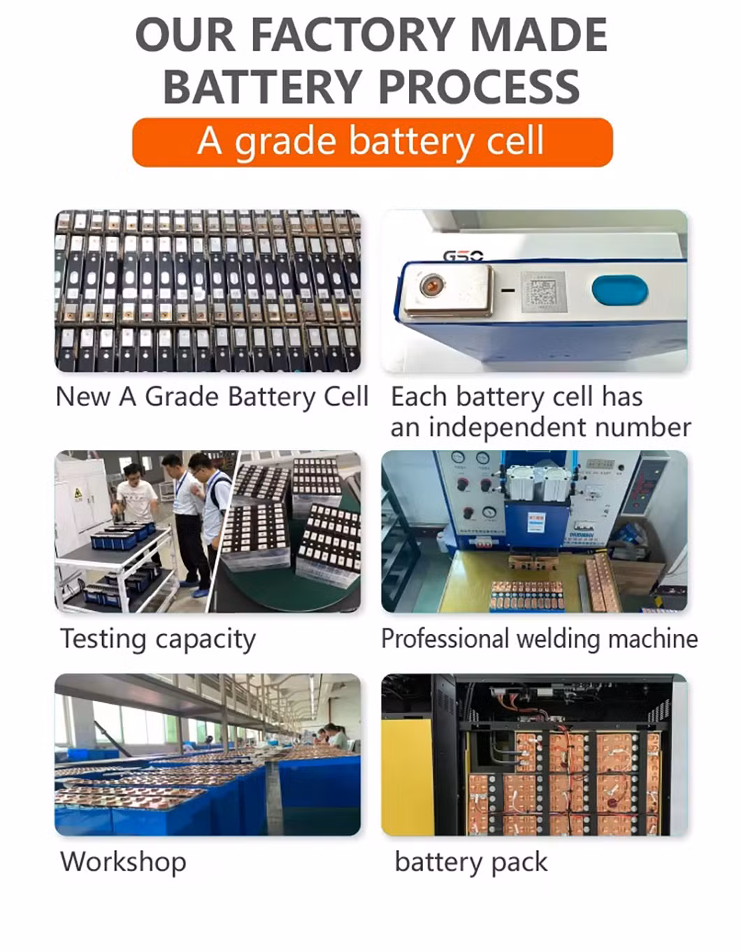 15kwh 48V 280ah Lithium Solar Panel Battery System Energy Storage Lithium Ion Battery