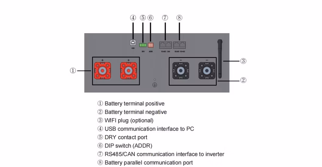 Wall Mounted Solar Battery 51.2V 100ah LiFePO4 Energy Storage System 5.12kwh Home Powerwall 100ah LiFePO4 Wall Mounted Battery