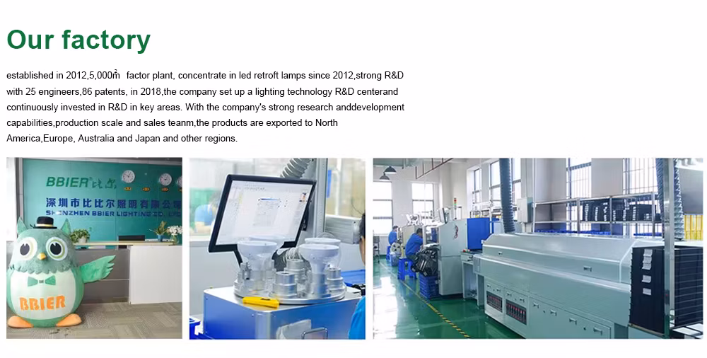 Patent Design LED Emergency Light Battery Backup 8W 15W 20W