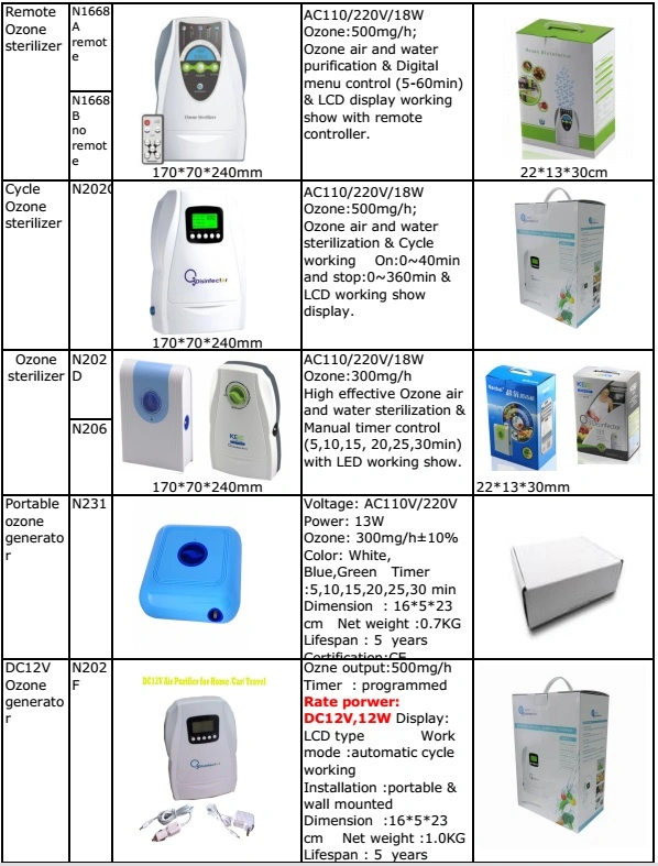 Portable 500mg Ozone Generator Vegetable Washer with Air Purifier