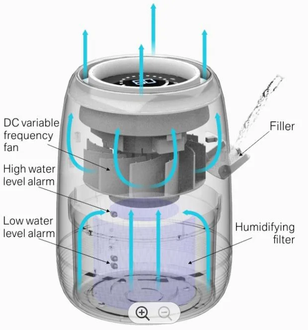 No Fog Evaporative Humidifier with UV Air Purifier