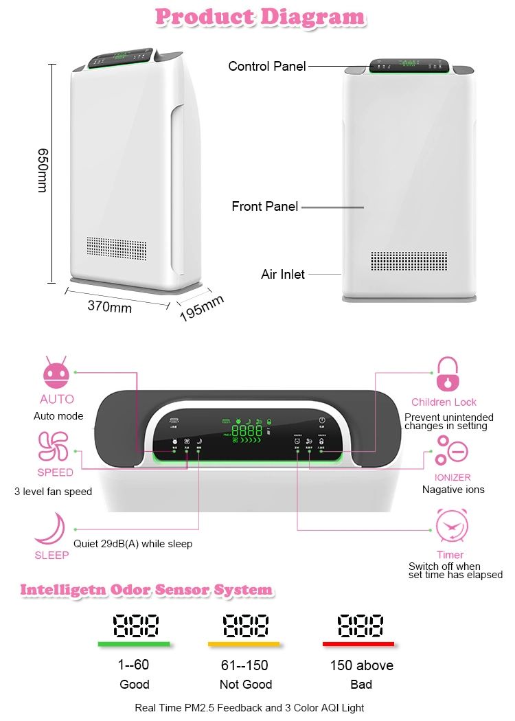Japan DC Motor Home Appliances HEPA Filter Carbon Filter Tuya Kill Bacteria UVC Air Purifier with Digital Display