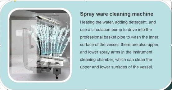 Laboratory Benchtop Glassware Washer 126L with Hot Air Drying Function Laboratory Glassware Washer Manufacturers