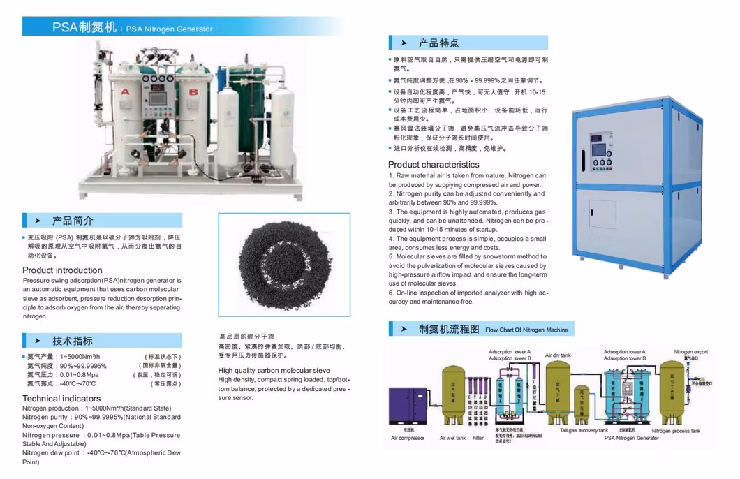 Psa 99.9% Purity Hbfd39-10 Nitrogen Generator Home HS Code India Hydroponics