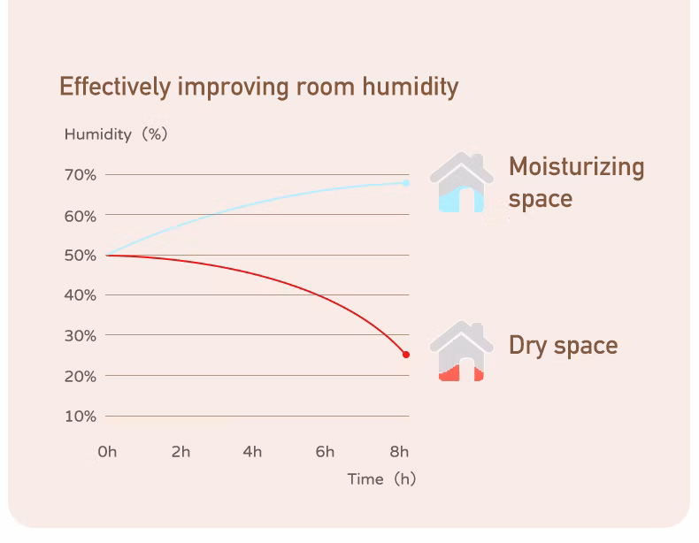 Rain Cloud Humidifier 200ml Water Drops Colorful 7-Color Light Essential Oils Aroma Diffuser
