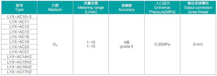 Medical Gas Flow Monitoring Device