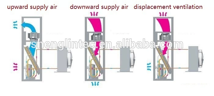 Shanghai Precision Air Conditioner Crac Air Conditioner