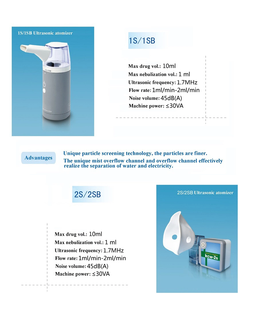 Wholesale Price Rechargeable Medical Home Use Inhaler Ultrasonic Nebulizer Asthma Baby Adult Therapy Equipment