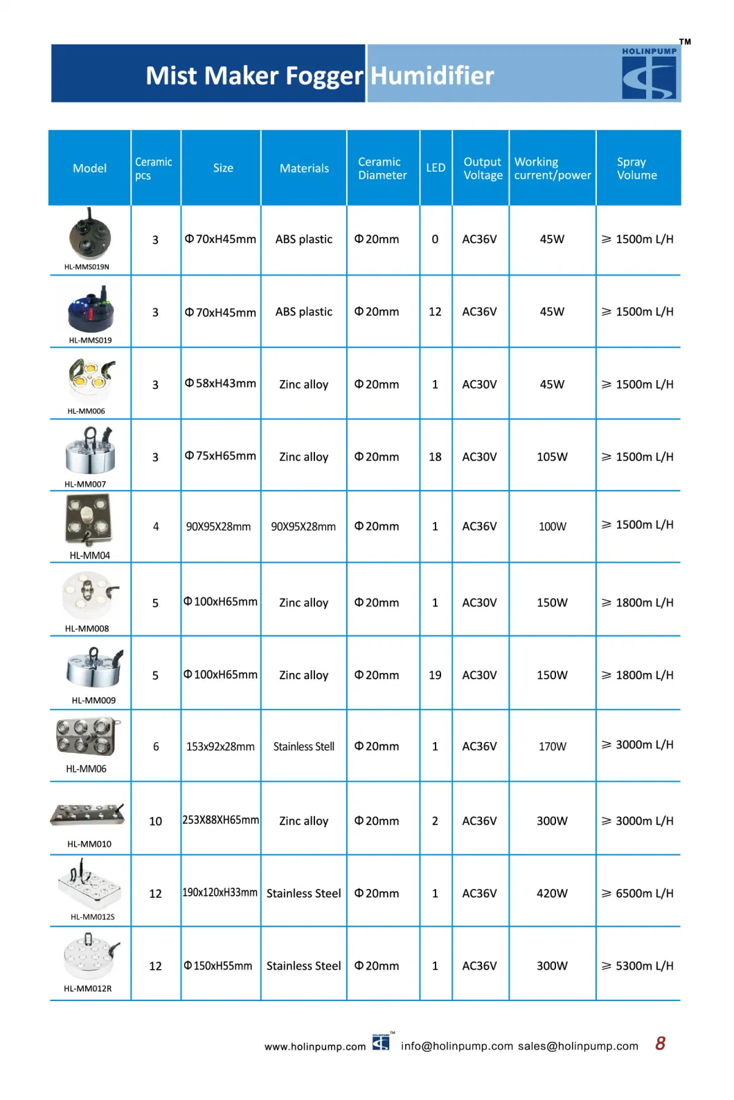 Atomizer Air Humidifier with 12 LED Light (HL-MMS006)