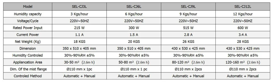 Factory Industrial Ultrasonic Disinfection Humidificador Wholesale Shopping Mall Plant Commercial Air Humidifier