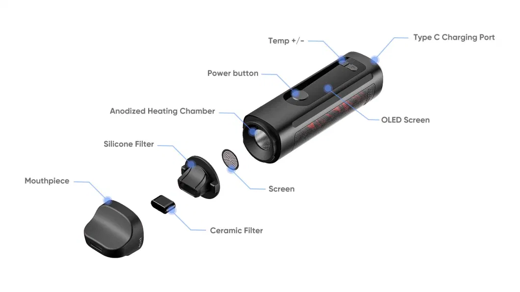 Wholesale Electronic Market Smart Technology Dual Heating System Chargable Electric Cigarette Zero Combustion Steam Vaporizer Price for Wax