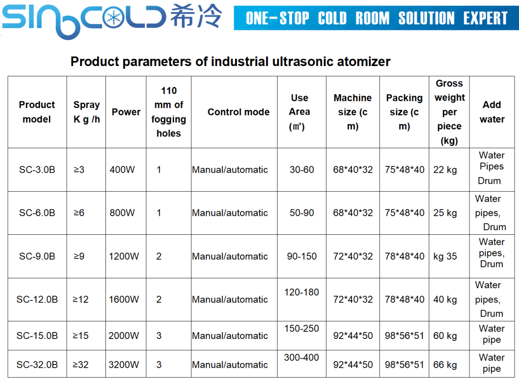 3L Commercial Use Humidifier Industrial Hospital Ultrasonic Humidifier for Farm Mushroom Growing