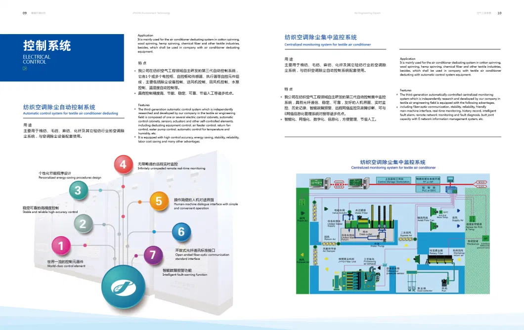 Textile Machine Air Washer for Humidification System for Mill