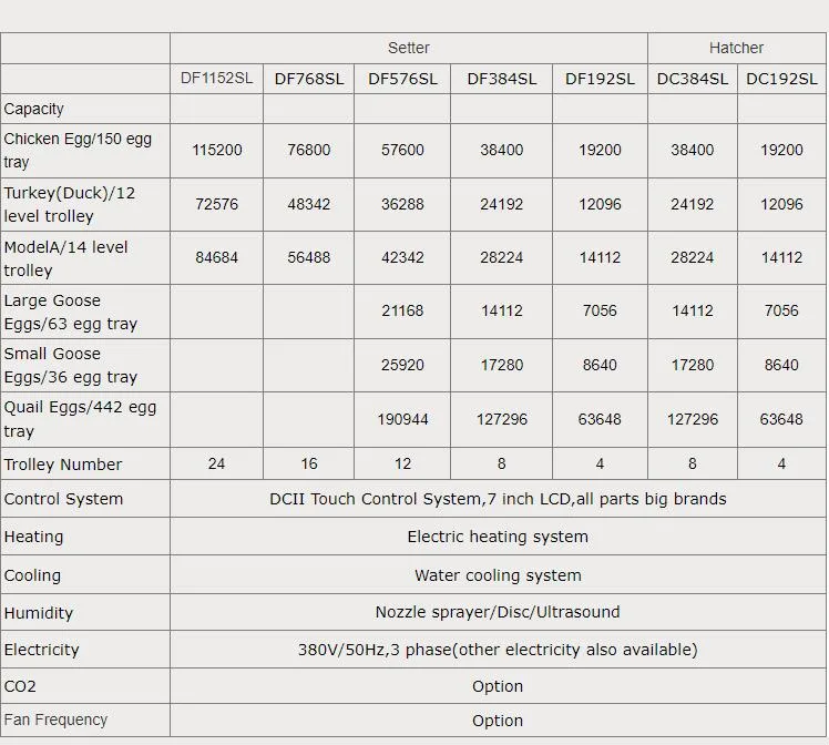 YFDF-576SL 2024 new model egg incubator chicken large capacity 57600 industrial hatching machine humidifier