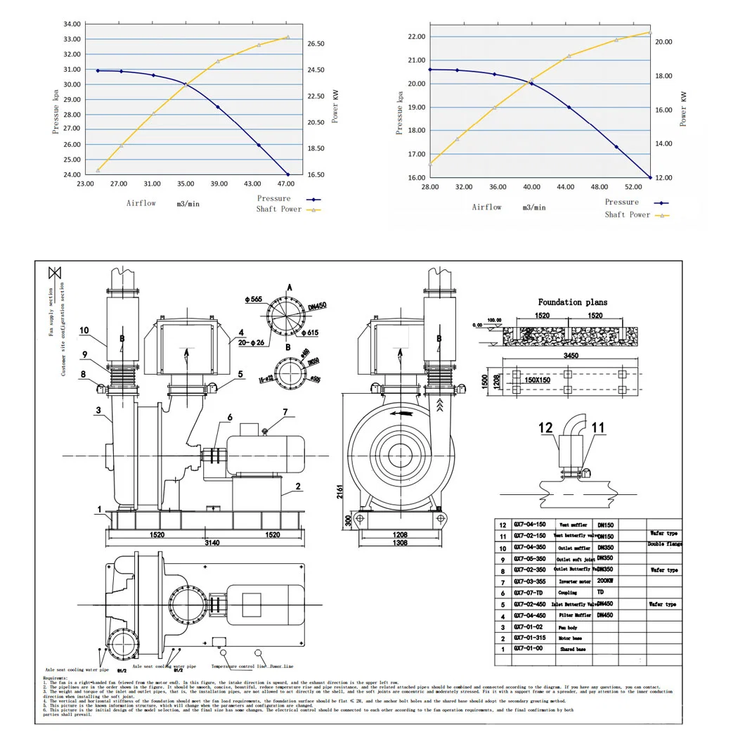 C400-1.6 China Supply High Efficiency Oral Evacuation Coal Washing Plant Multistage Air Blower