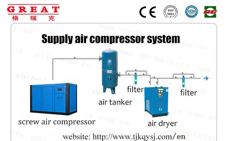 Medium and Low Pressure 8-13 Bar 7.5-30 M&sup3; /Min Diesel Driven Portable Screw Air Compressor for Engineering, Mines, Tunnels, Hydropower, Well Washing