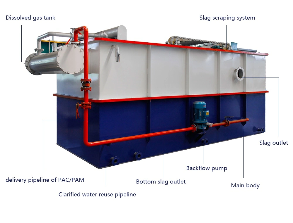 Dissolved Air Flotation Plastic Washing Wastewater Treatment