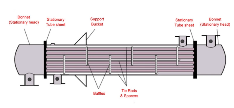 Shell and Tube Heat Exchanger Condenser Evaporator for Steam Oil and Gas Production