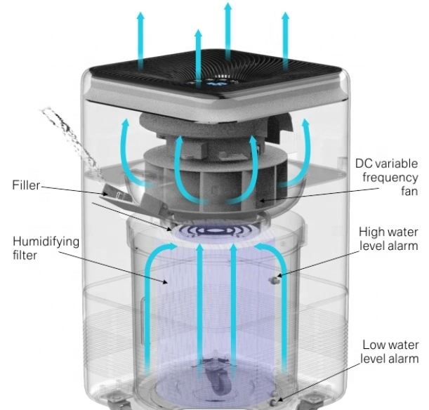 6.0L Capacity with WiFi No Fog Humidifier with UV Air Purifier