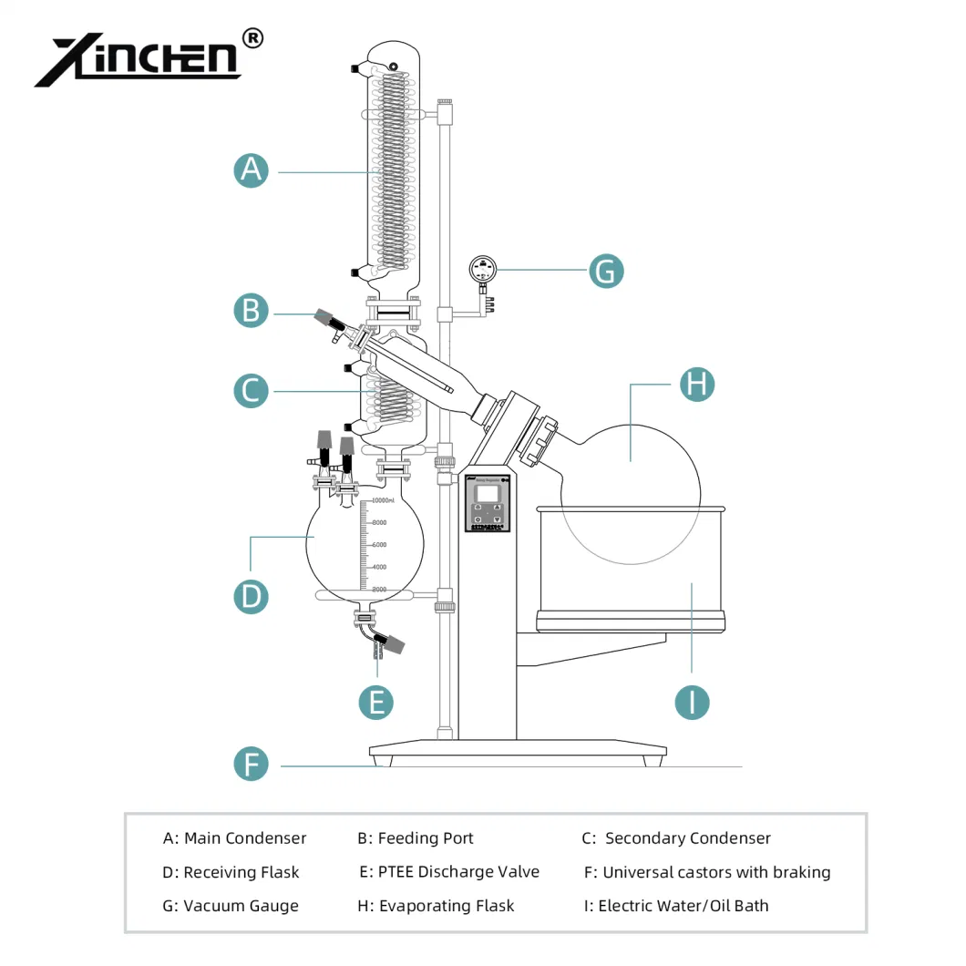 10-50L Vacuum Oil Steam Distiller Rotary Evaporator