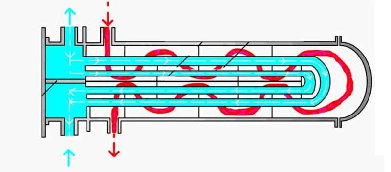 Shell and Tube Heat Exchanger Condenser Evaporator for Steam Oil and Gas Production