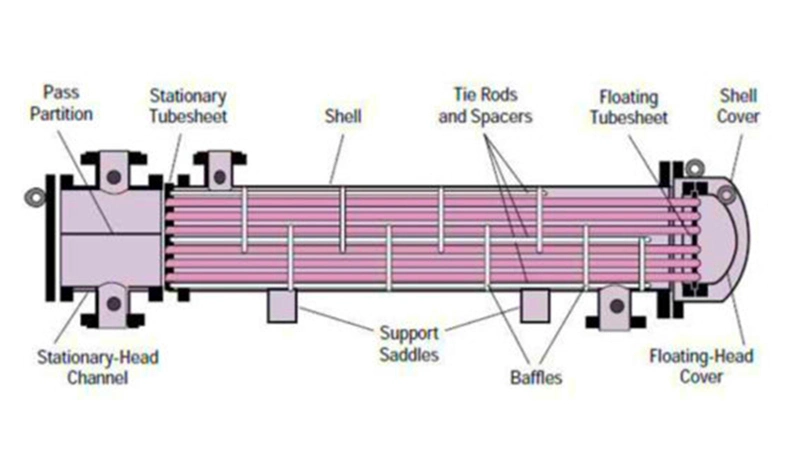 Shell and Tube Heat Exchanger Condenser Evaporator for Steam Oil and Gas Production