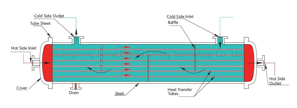 Chiller Shell and Tube Evaporator for Water Heating with Steam