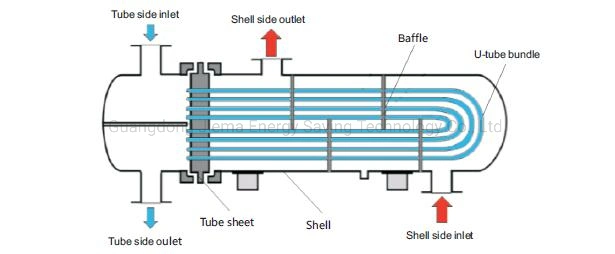 Chiller Shell and Tube Evaporator for Water Heating with Steam