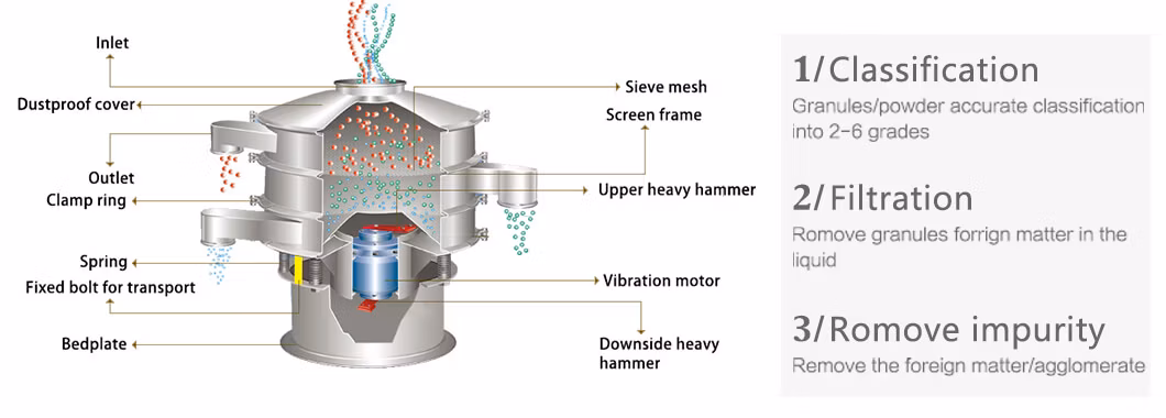 High Screening Efficiency Diameter 800mm Pollen Vibrating Sieving Machine