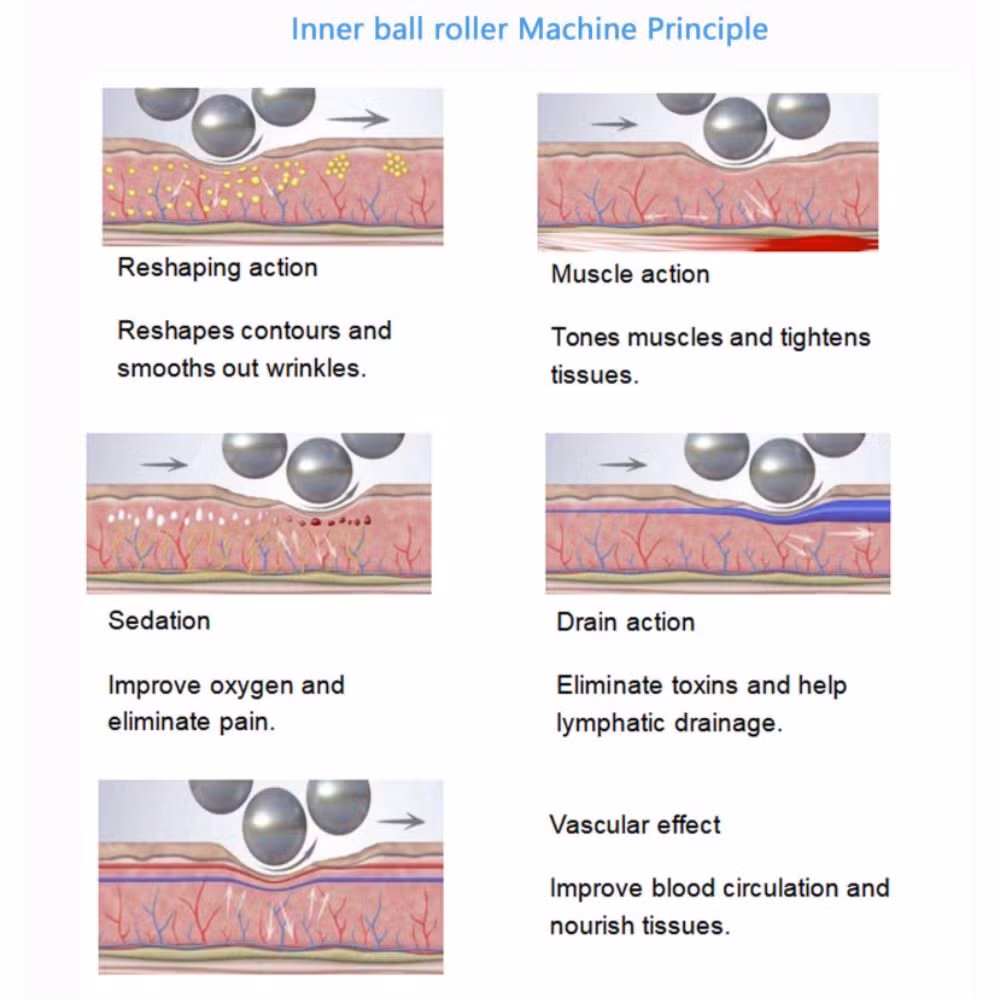 4 in 1 Vacuum Negative Pressure Rotary RF Firming Vibration Roller Anti-Cellulite Massage Face Lifting Skin Tightening Machine