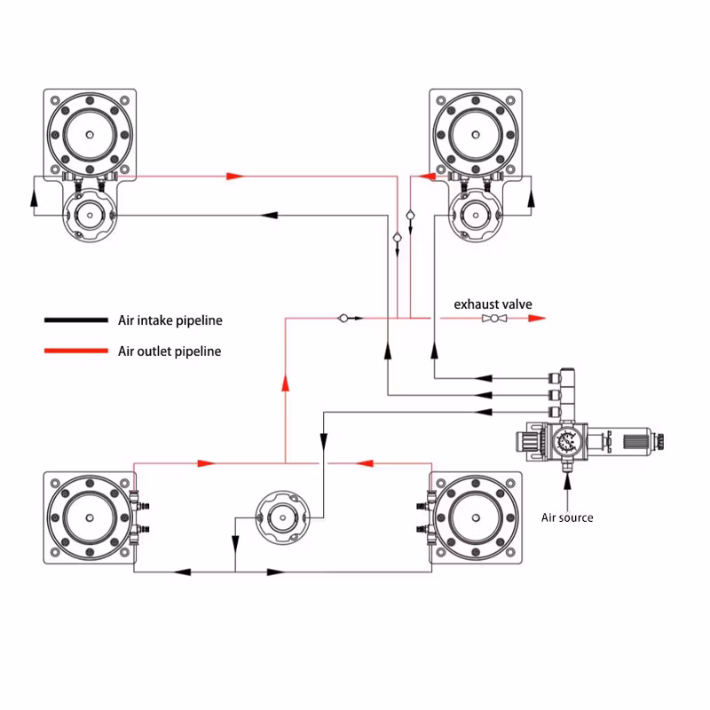 Premium Pneumatic Isolator Mounts for Enhanced Shock Absorption