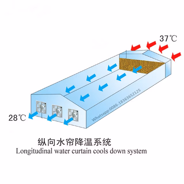 7090 Type Brown Colour Cooling Pad with Water Supply and Return System