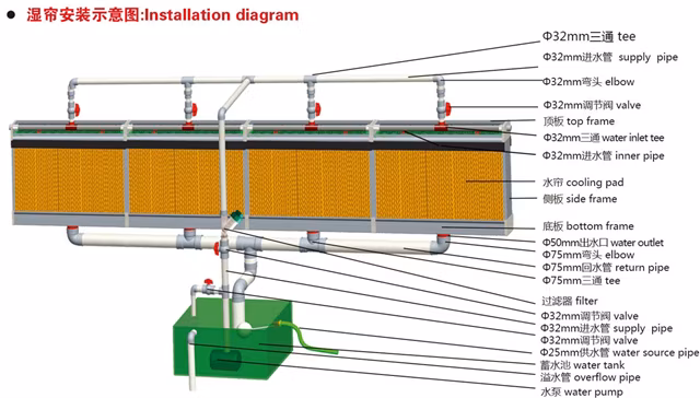 7090 Type Brown Colour Cooling Pad with Water Supply and Return System