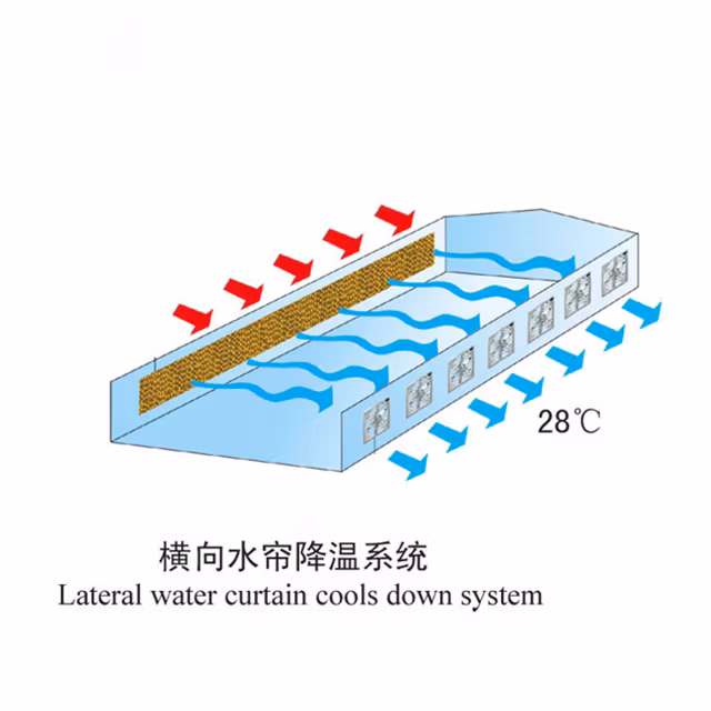 7090 Type Brown Colour Cooling Pad with Water Supply and Return System