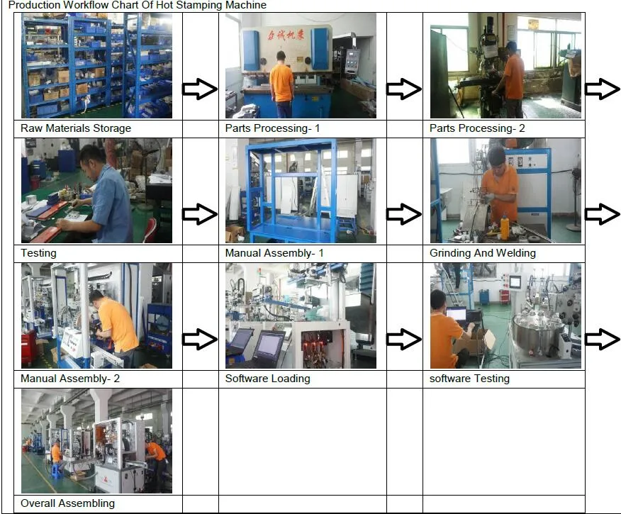 Hot Stamping Printer Used to Print on The Round Surface of Plastic Wine Bottle Lid