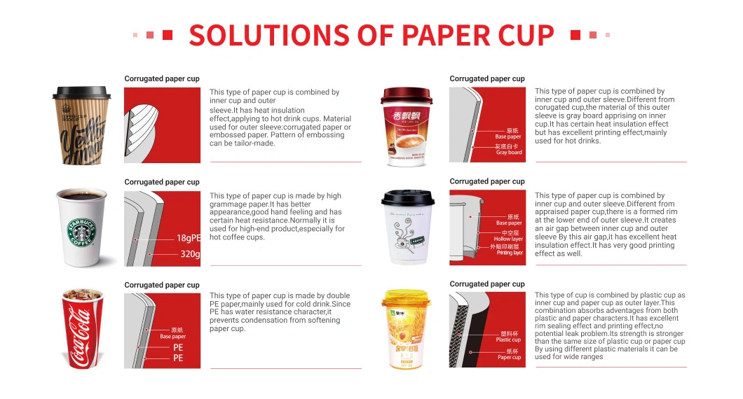 Without Logo Printing 5-16oz Ice Cream Disposable Paper Cup Machine