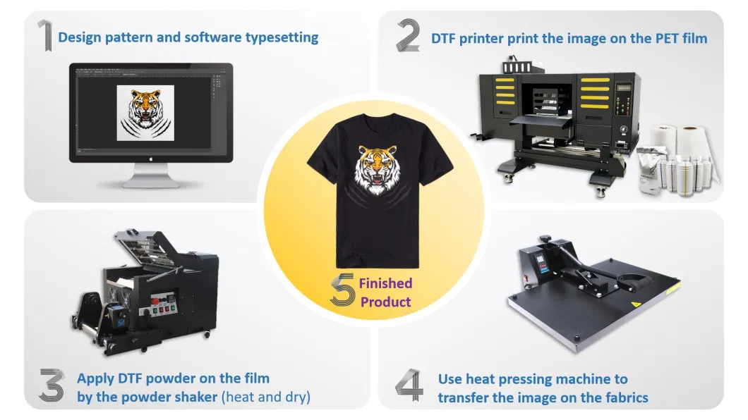 Udefine DIY A3 Dtf Printing Machine for Small Business T-Shirt Printing Machine A3 Pet Film Transfer Dtf Printer for Cap T Shirt Custom Printing Businesses