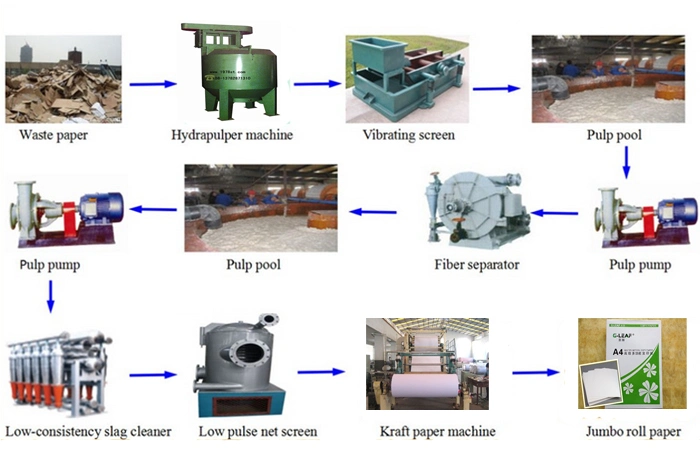 Fourdrinier Type Writing Paper Offset Copy Printing Paper Making Machine