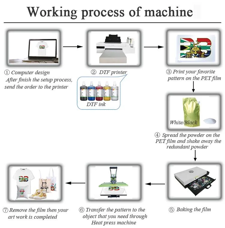 Hot Stamping Machine T-Shirt Digital Printing 5 Colors Aqueous Printing Ink