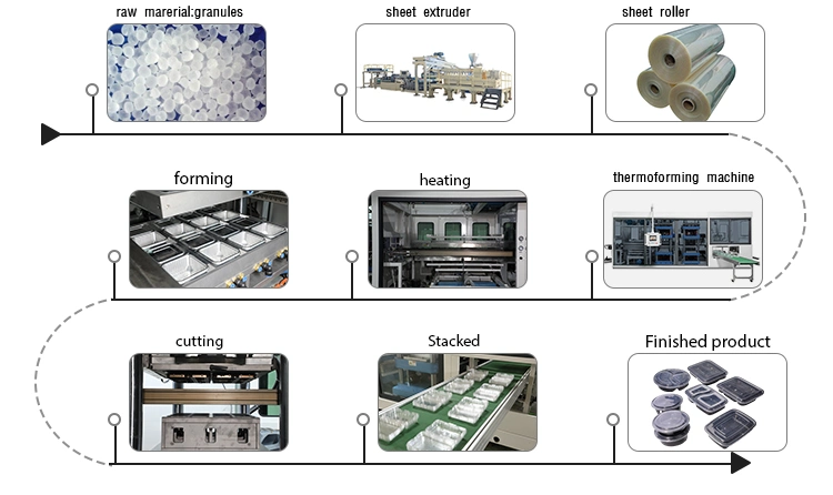 Popular Products Automatic Heat Press Forming Making Machine for Packing Lunch Box and Cups with CE and ISO Certification