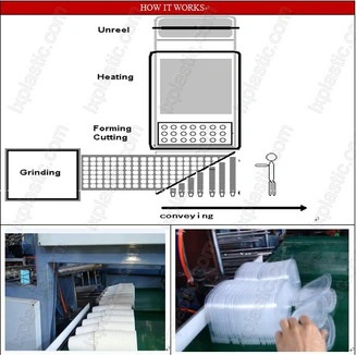 6 Colors Full-Automatic Milk Water Tea Transparent Cups Printing Machine for PP PS Pet Material