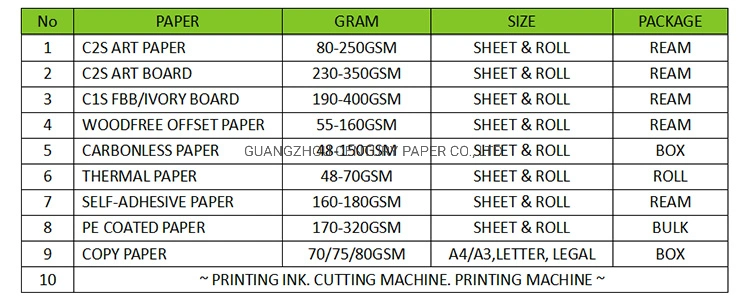 Digital Printing Compatible Printing Coated Fbb/Ivory Board Paper