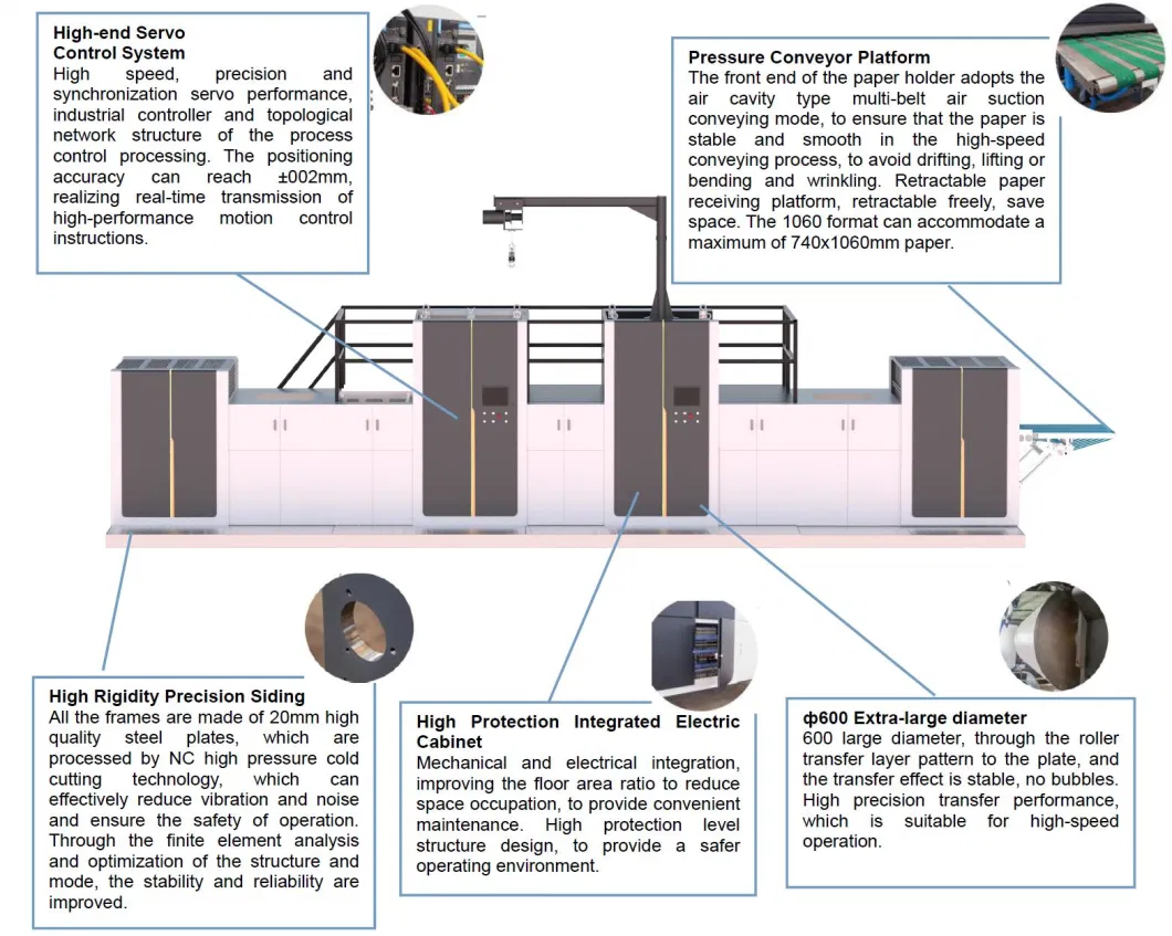 Automatic Screen Printing Machine and Cold Foil Stamping/Hologram Transfer for Album Cover Printing