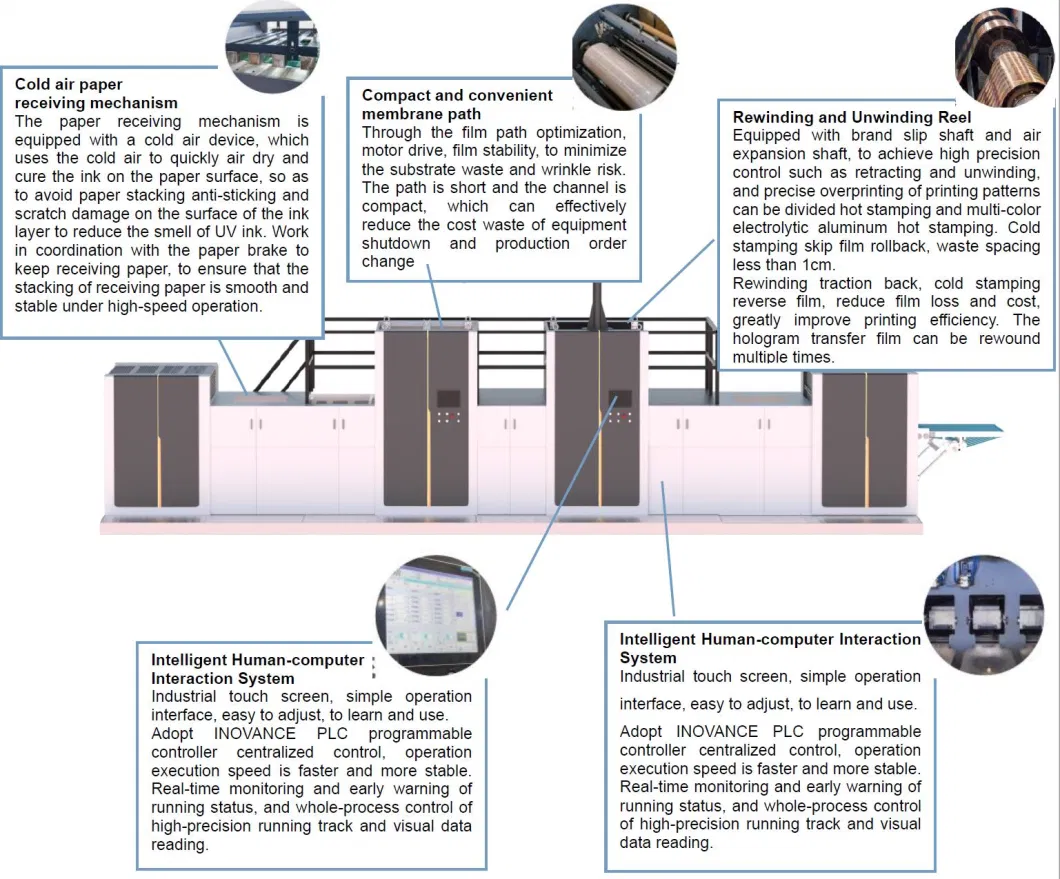 Automatic Screen Printing Machine and Cold Foil Stamping/Hologram Transfer for Album Cover Printing