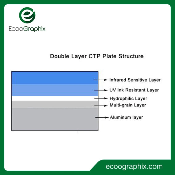 Long Runs Double Layer Offset Printing Thermal CTP Plate 100, 000 Impressions