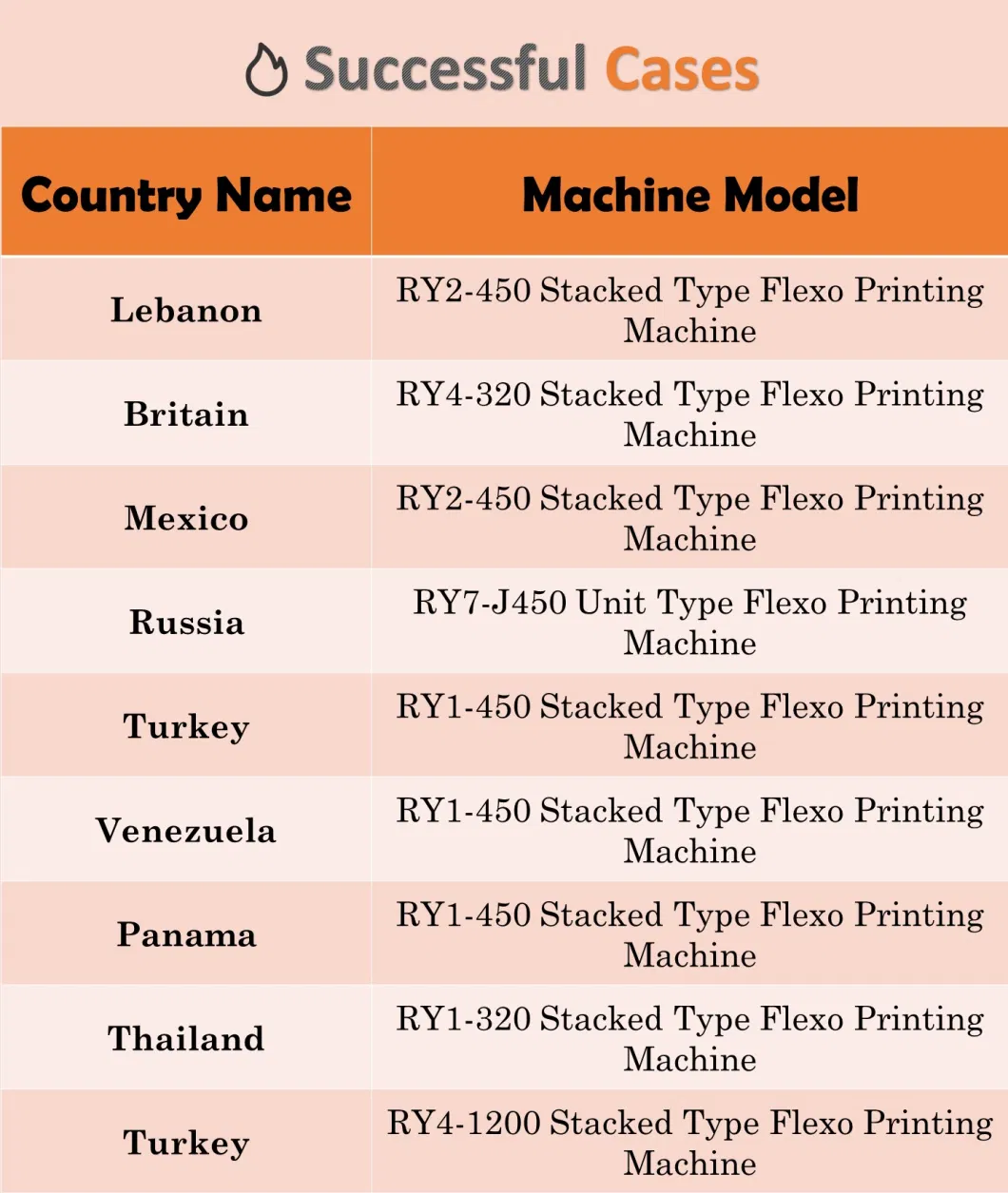 Fully Automatic 8 Color Printer Machine Plastic Advertising Oil Painting Paper Cup Tape Label Logo Self-Adhesive Label Flexo Printing Machine