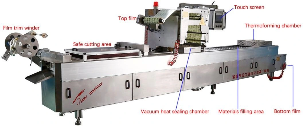 Aluminum Foils Double Thermoforming Packing Machine