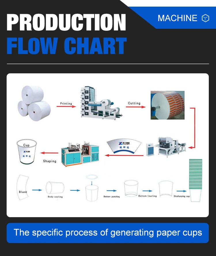 Disposable Paper Coffee Cup Printing Make Machines