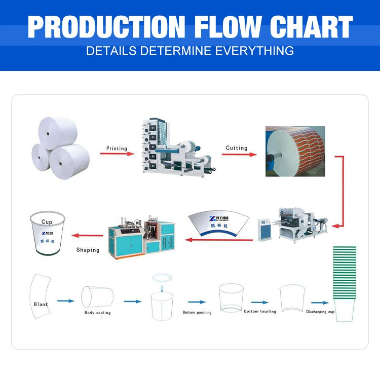 Paper Tea Cup Making Machine Paper Cup Printing Machine Paper Printer